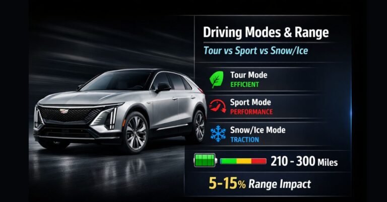 do the driving modes in cadillac lyriq offer different ranges or battery usages?